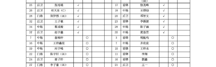中青赛男子U19组决赛，武汉三镇U19 vs 山东泰山U19首发出炉